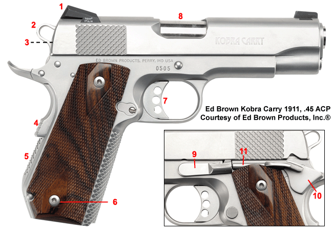 Brownells Dream Build 1911 Catalog #2 - Dream Gun® 3 